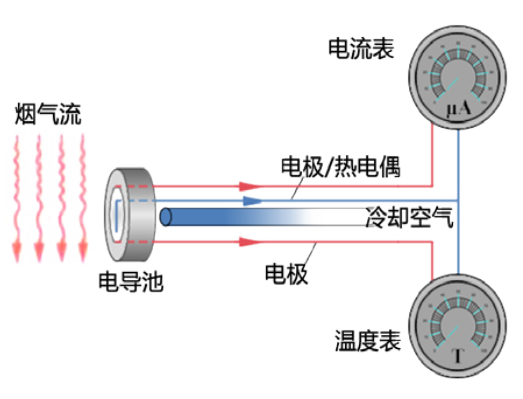 酸露點儀原理.png