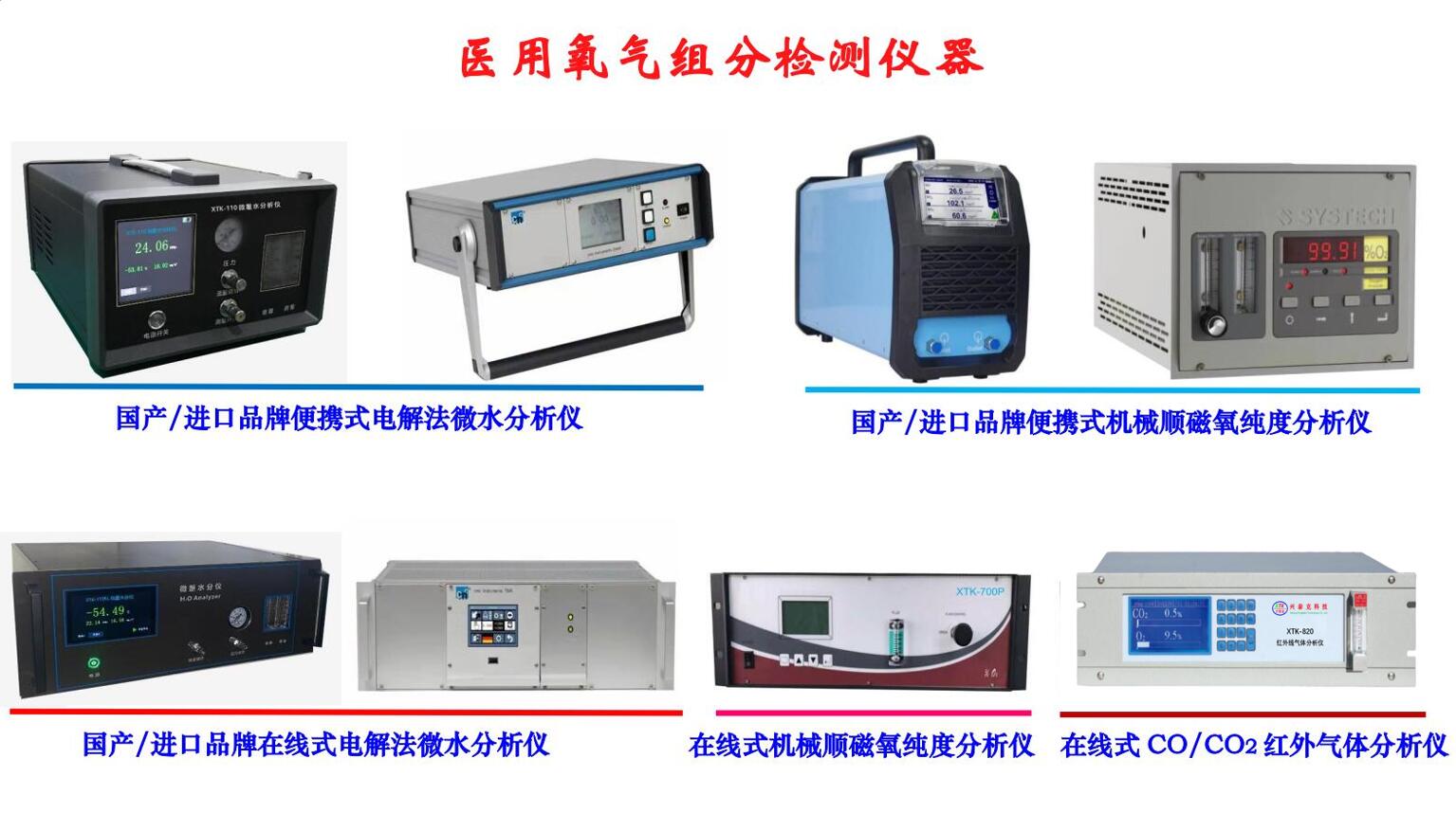 醫用氧氣組分檢測儀器.jpg